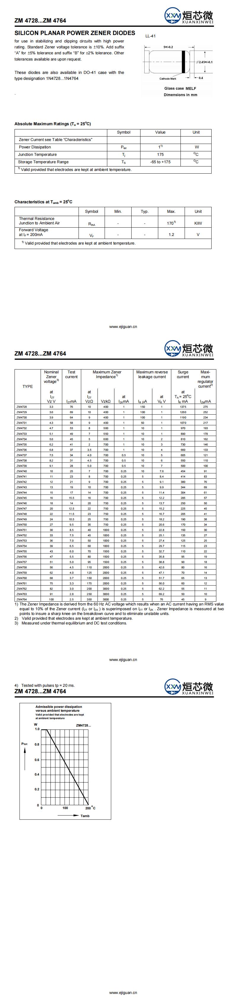 ZM4746穩壓二極管