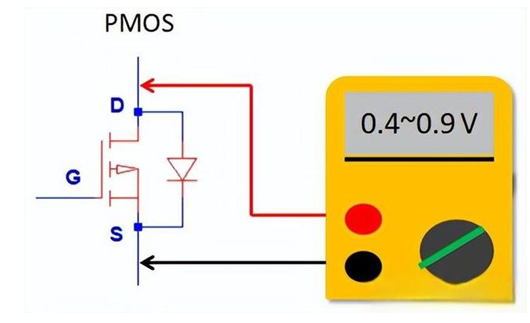 mos管怎么測(cè)試好壞