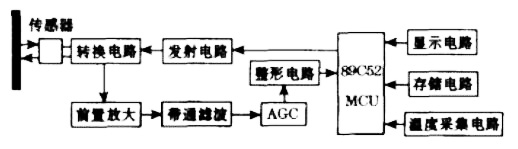 單片機(jī)高精度超聲波測距系統(tǒng)
