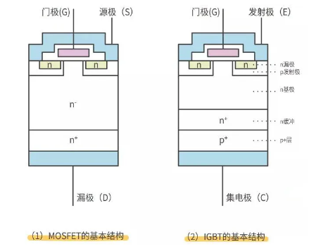 mos管和igbt的區(qū)別