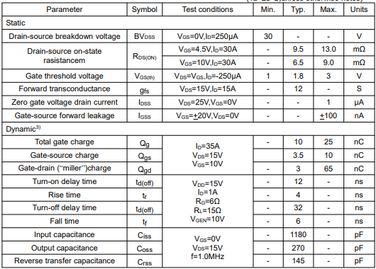 場(chǎng)效應(yīng)管參數(shù)對(duì)照表