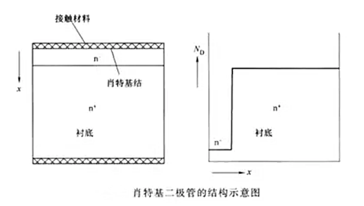 肖特基二極管續流作用