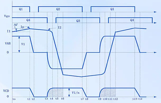 移相全橋拓?fù)湓韴D
