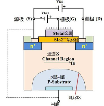 mos管的工作原理