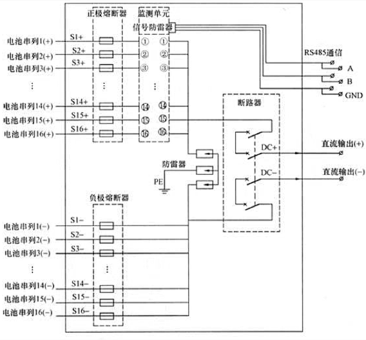 光伏匯流箱結(jié)構(gòu)